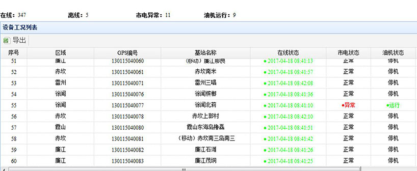 长沙智尚电气有限公司,长沙断电传感器销售,基站发电控制箱 长沙智尚电气有限公司,长沙断电传感器销售,基站发电控制箱