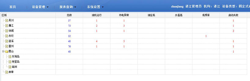 长沙智尚电气有限公司,长沙断电传感器销售,基站发电控制箱 长沙智尚电气有限公司,长沙断电传感器销售,基站发电控制箱