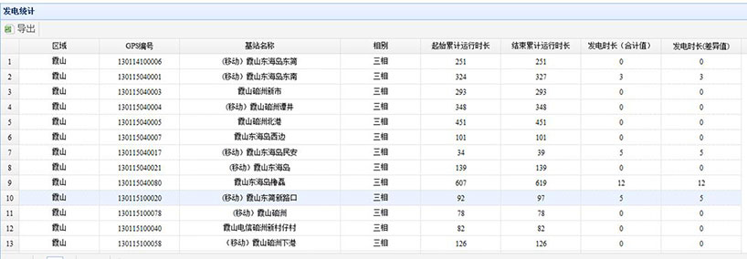 长沙智尚电气有限公司,长沙断电传感器销售,基站发电控制箱 长沙智尚电气有限公司,长沙断电传感器销售,基站发电控制箱