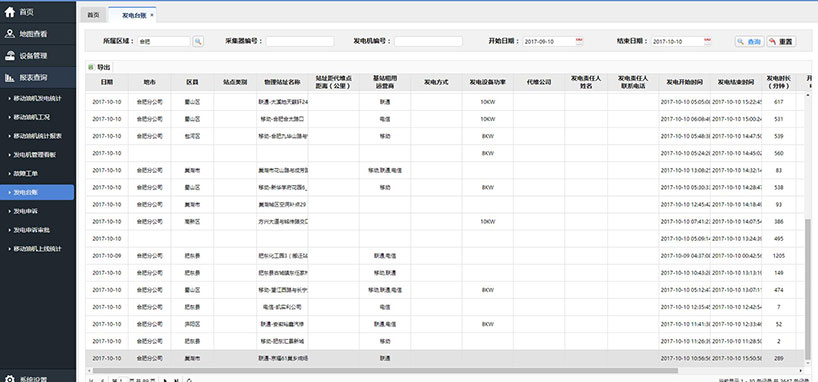 长沙智尚电气有限公司,长沙断电传感器销售,基站发电控制箱 长沙智尚电气有限公司,长沙断电传感器销售,基站发电控制箱