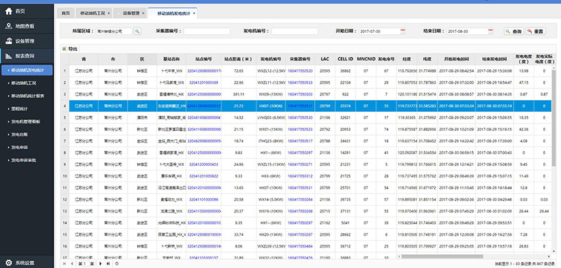 长沙智尚电气有限公司,长沙断电传感器销售,基站发电控制箱 长沙智尚电气有限公司,长沙断电传感器销售,基站发电控制箱