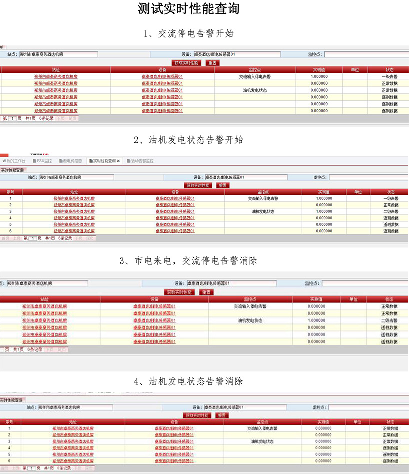 断电传感器,数据采集器,发电控制箱,控制器